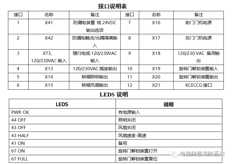 通力KCE系统电路板接口说明