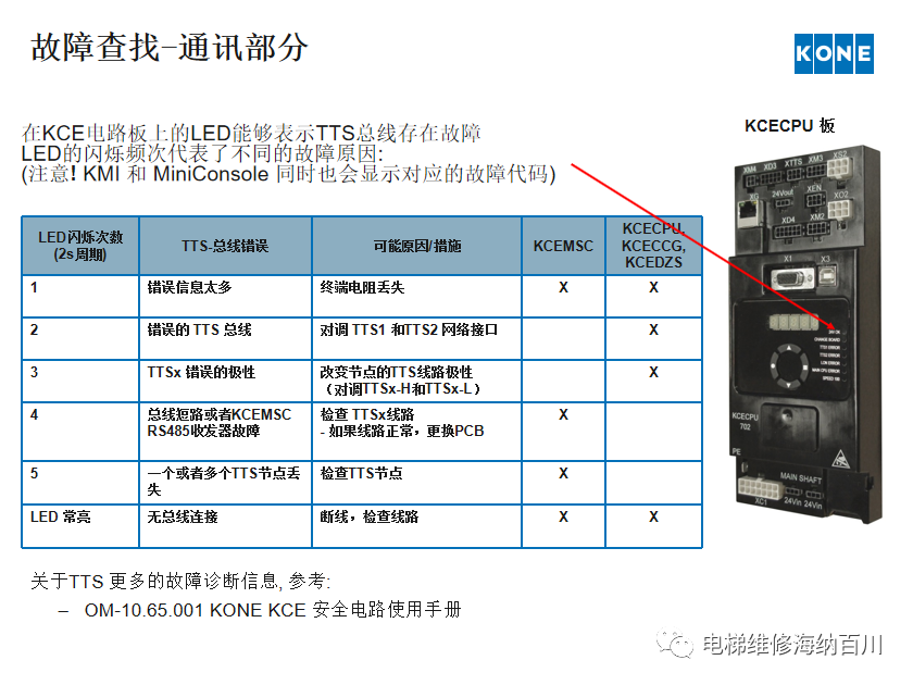 通力KCE系统 维保操作培训