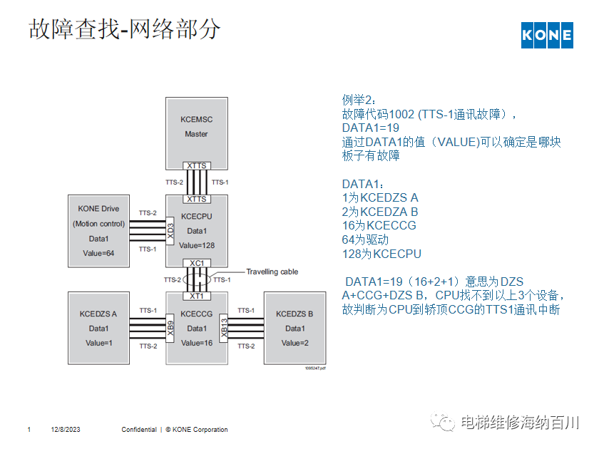 通力KCE系统 维保操作培训