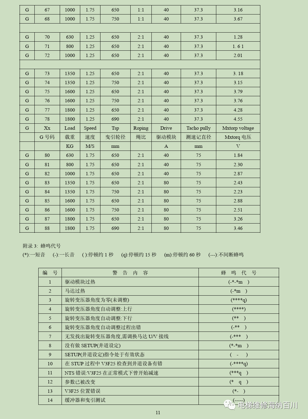 通力V3F25驱动系统调试