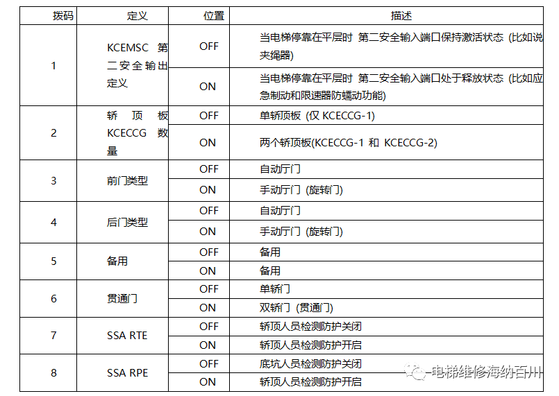 通力KCE系统电路板接口说明