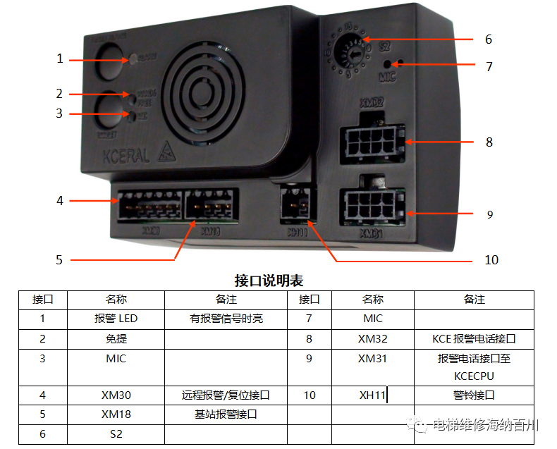 通力KCE系统电路板接口说明