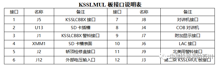 通力KCE系统电路板接口说明