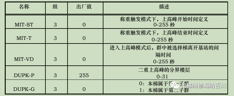 奥的斯电梯上高峰控制功能