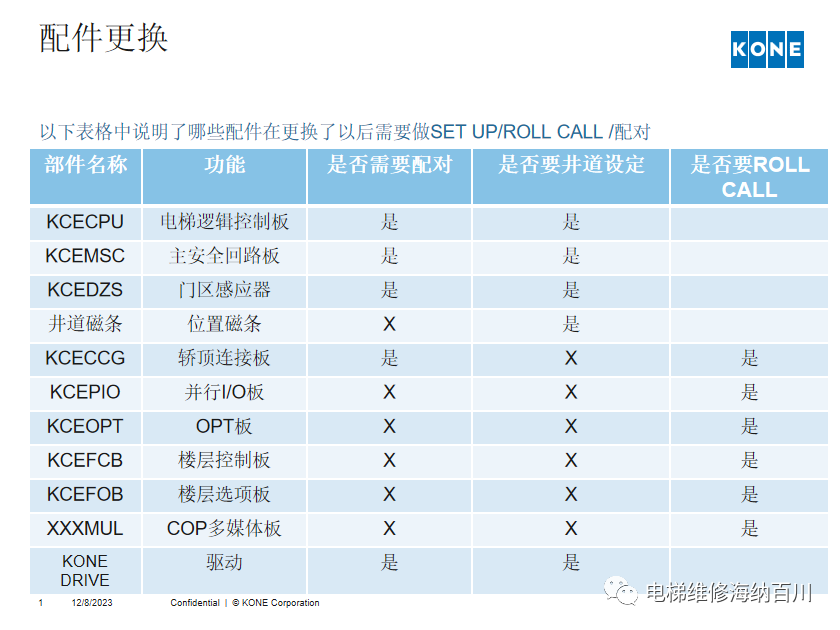 通力KCE系统 维保操作培训