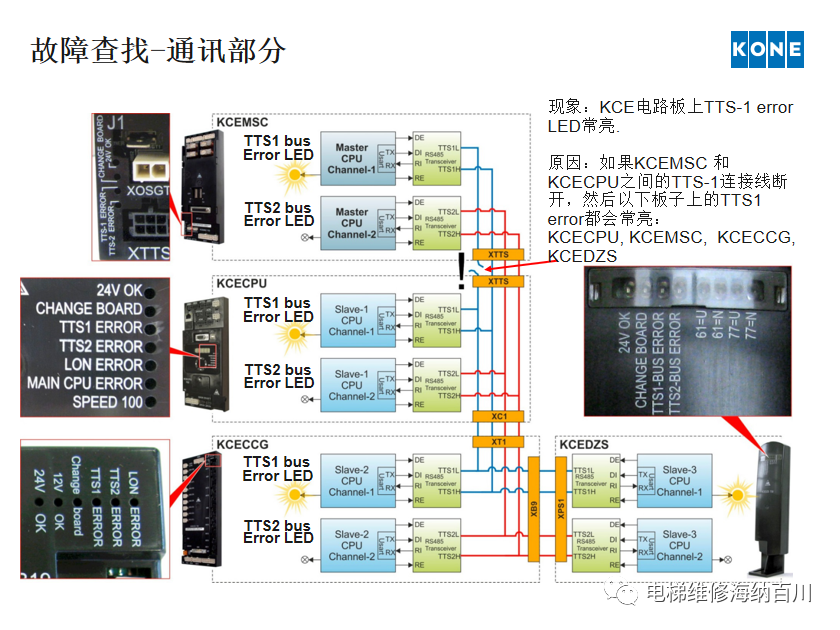 通力KCE系统 维保操作培训