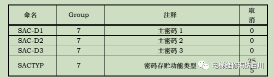奥的斯密码楼层设置操作 奥的斯密码楼层设置操作