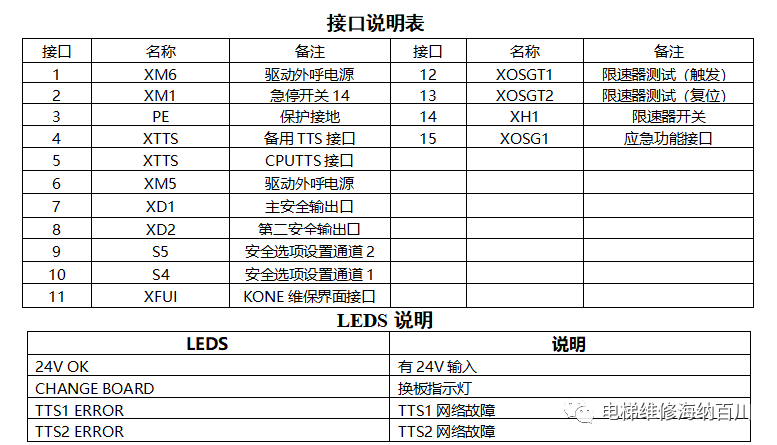 通力KCE系统电路板接口说明