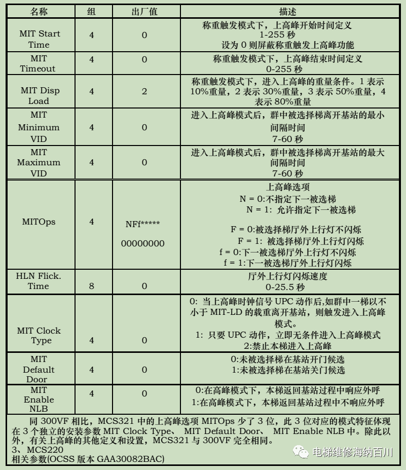 奥的斯电梯上高峰控制功能 奥的斯电梯上高峰控制功能