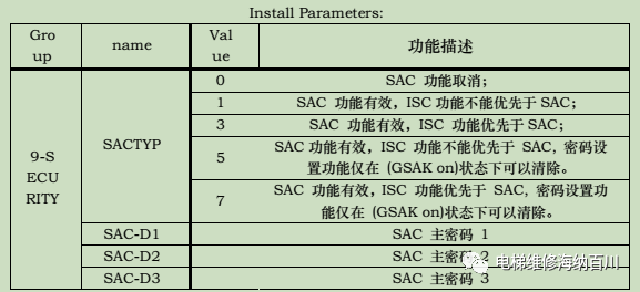 奥的斯密码楼层设置操作 奥的斯密码楼层设置操作