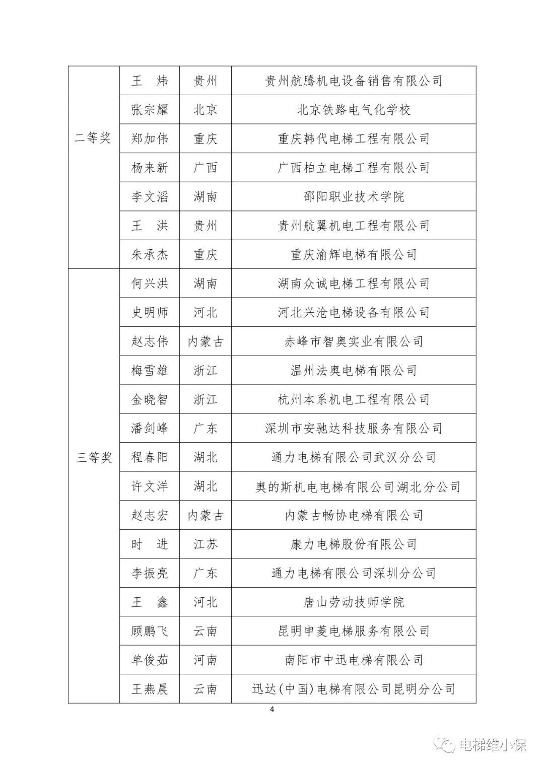 2023年全国行业职业技能竞赛——第三届全国电梯行业职业技能竞赛决赛获奖结果