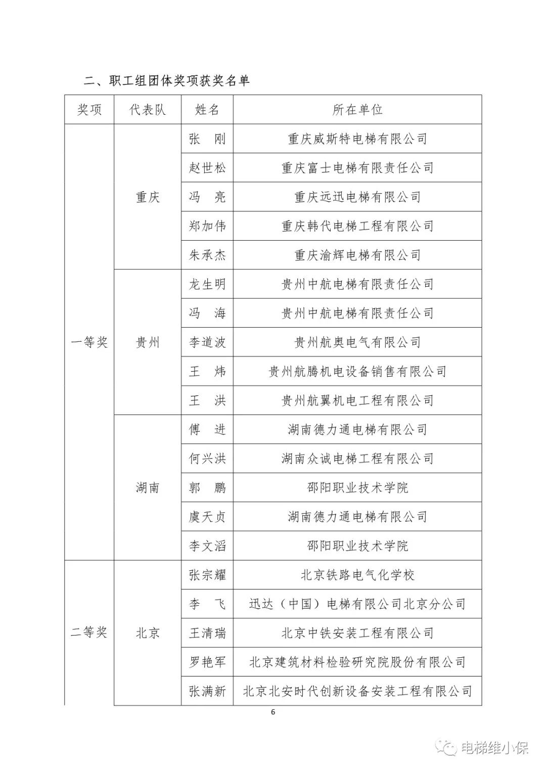 2023年全国行业职业技能竞赛——第三届全国电梯行业职业技能竞赛决赛获奖结果