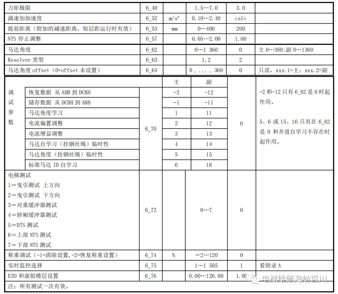 通力电梯--KDH 参数表