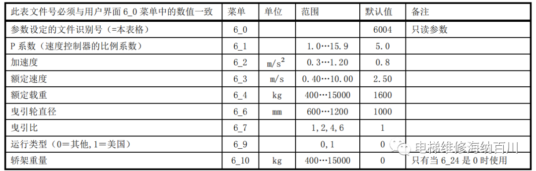 通力电梯--KDH 参数表