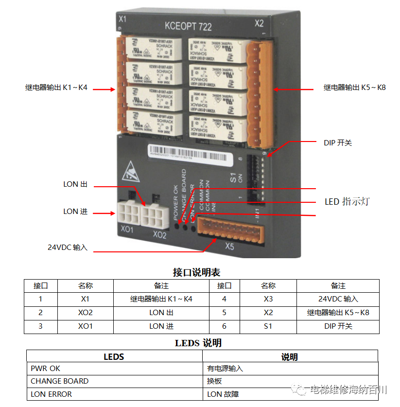 通力KCE系统电路板接口说明