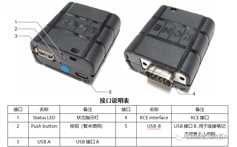 通力KCE系统电路板接口说明