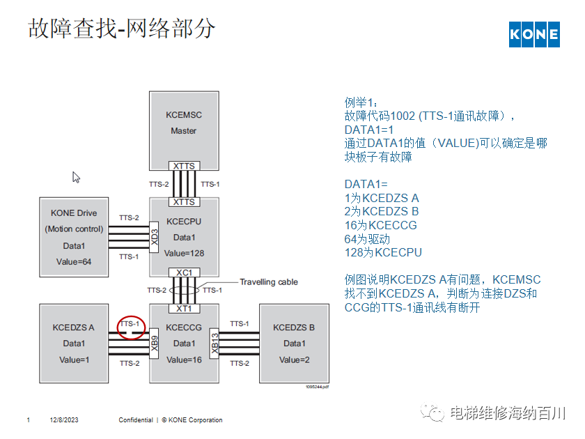 通力KCE系统 维保操作培训