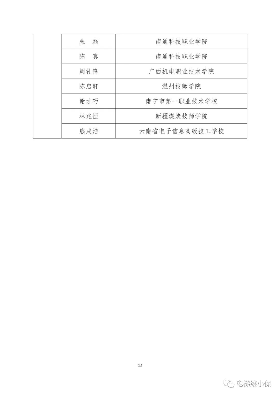 2023年全国行业职业技能竞赛——第三届全国电梯行业职业技能竞赛决赛获奖结果