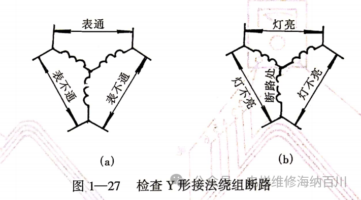 三相异步电动机定子绕组断路故障的检修