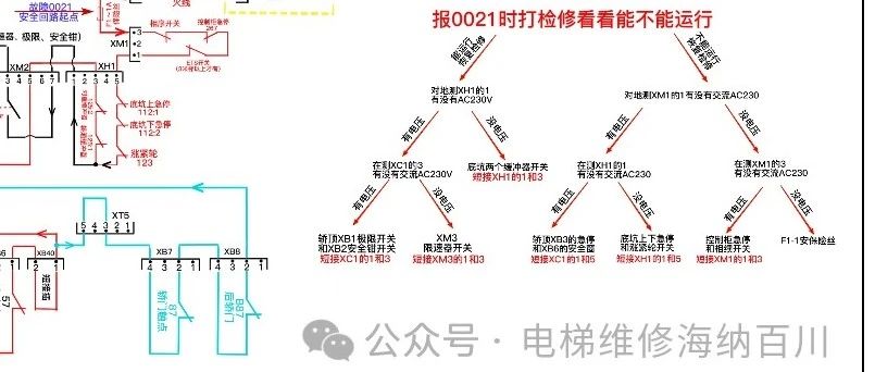 一图通之---通力安全板、轿顶板接口原理解析