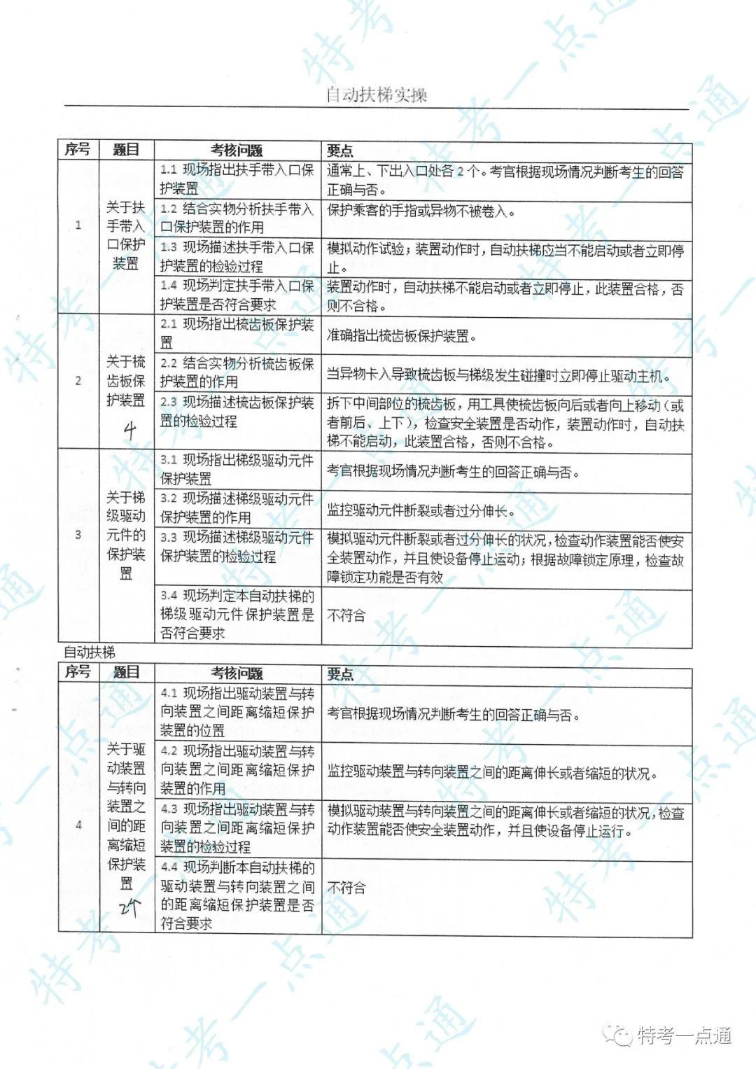 电梯检验员实操主要内容及要点