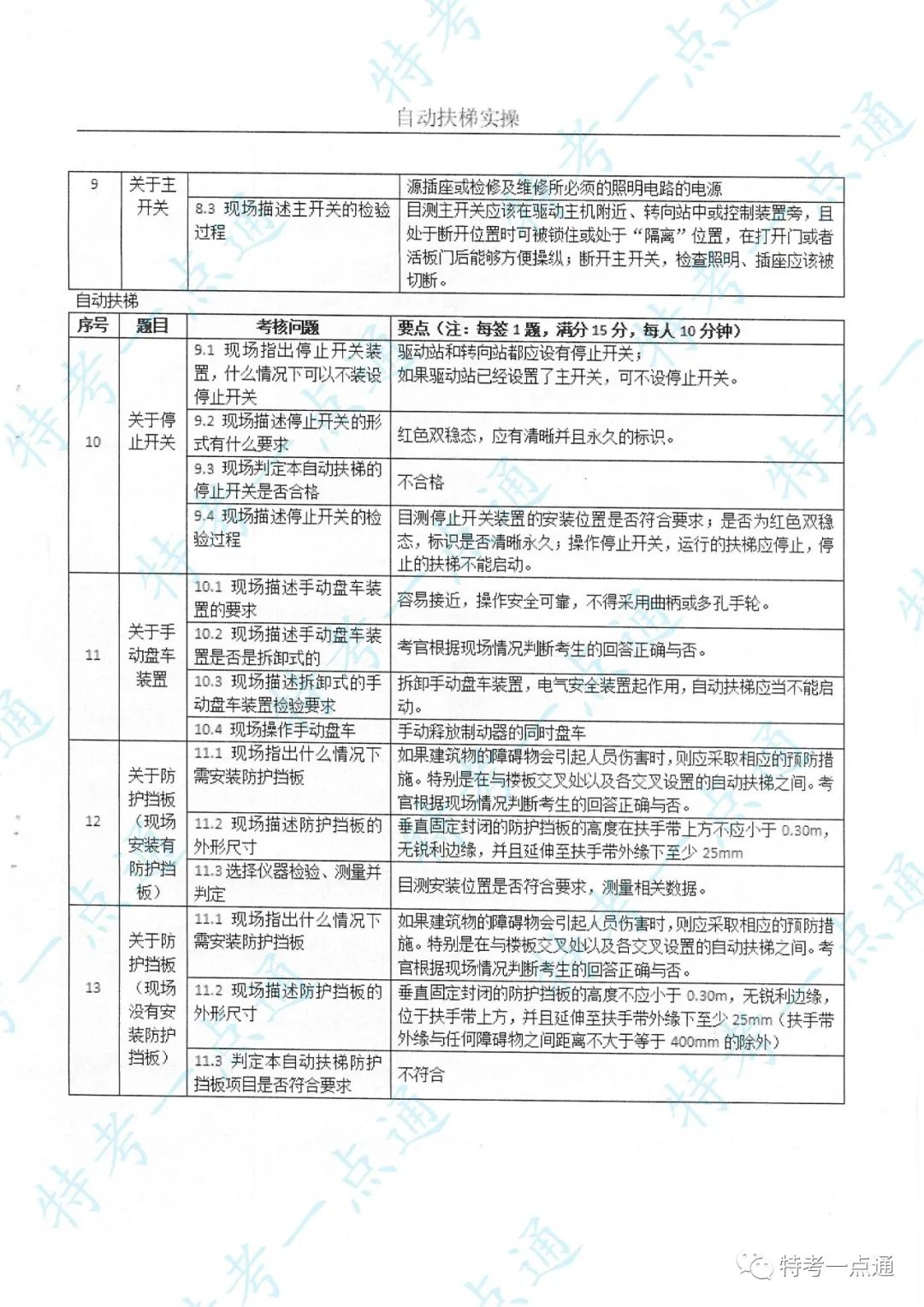 电梯检验员实操主要内容及要点