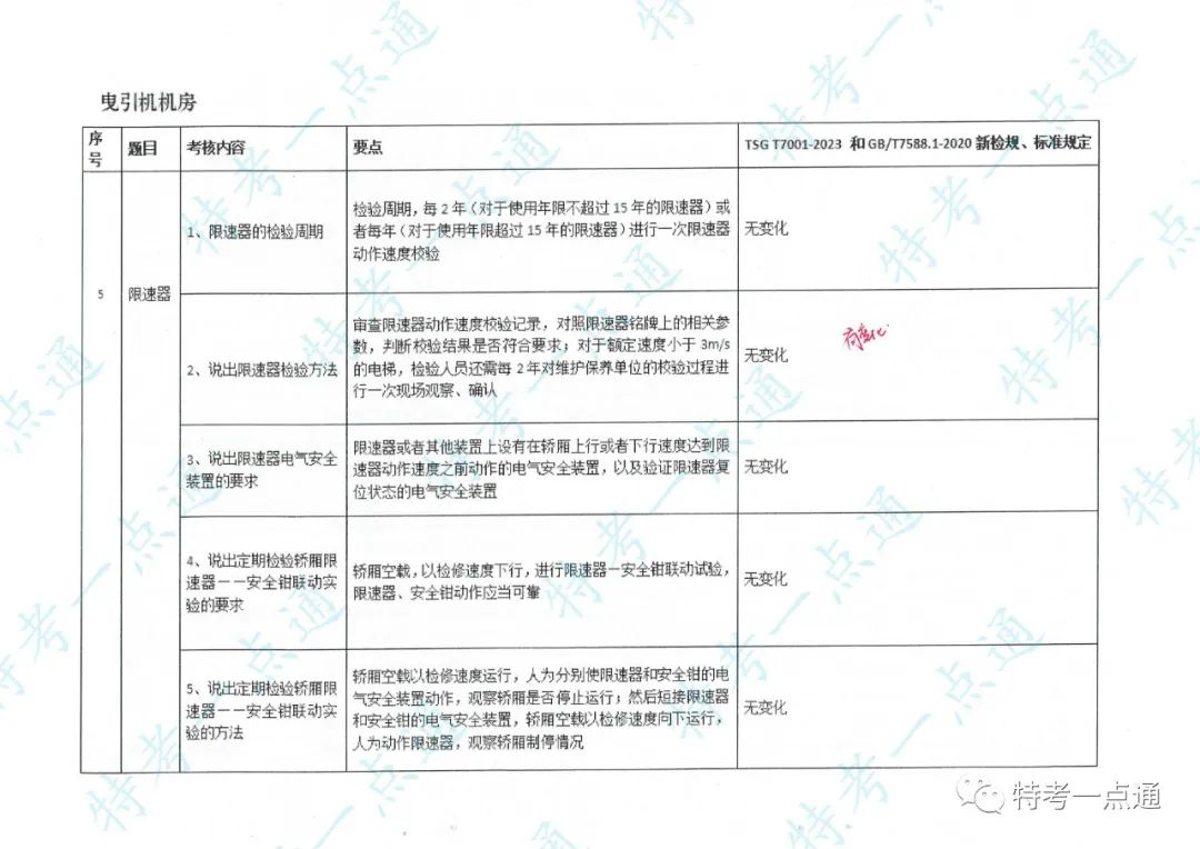 电梯检验员实操主要内容及要点