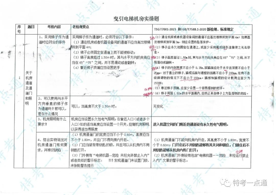 电梯检验员实操主要内容及要点