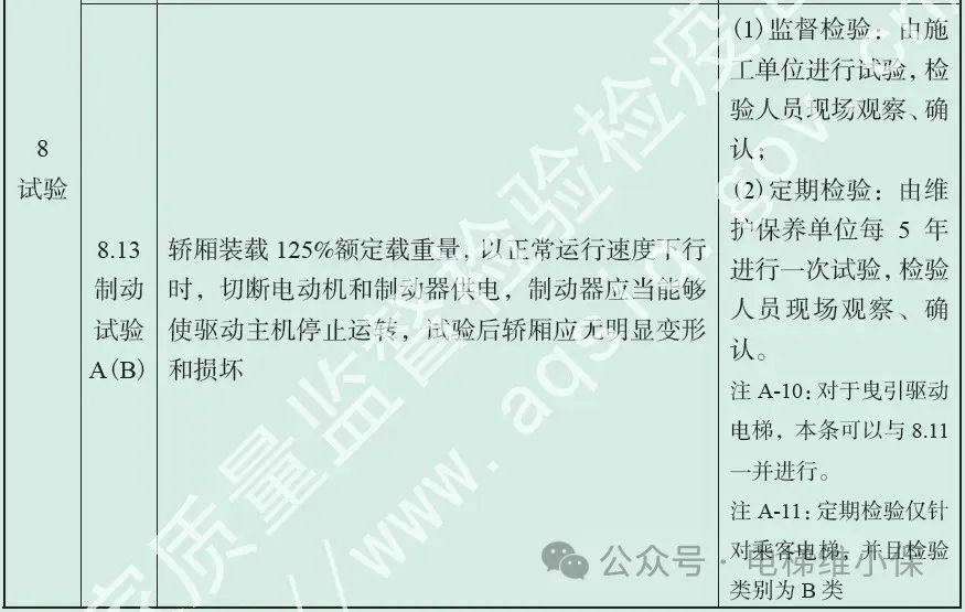总局回复：电梯125%制动试验日期和收费规定-图片2