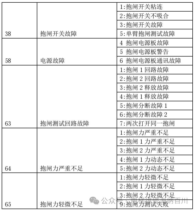 新时达G9000一体化控制柜UCMP操作