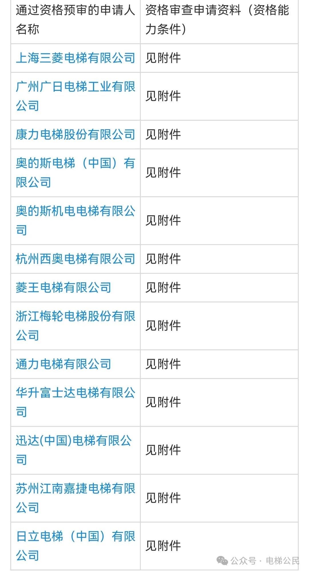 变天了，上海三菱电梯在武汉地铁12家投标企业中价格最低！