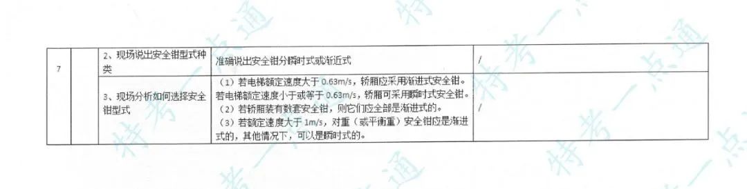 电梯检验员实操主要内容及要点