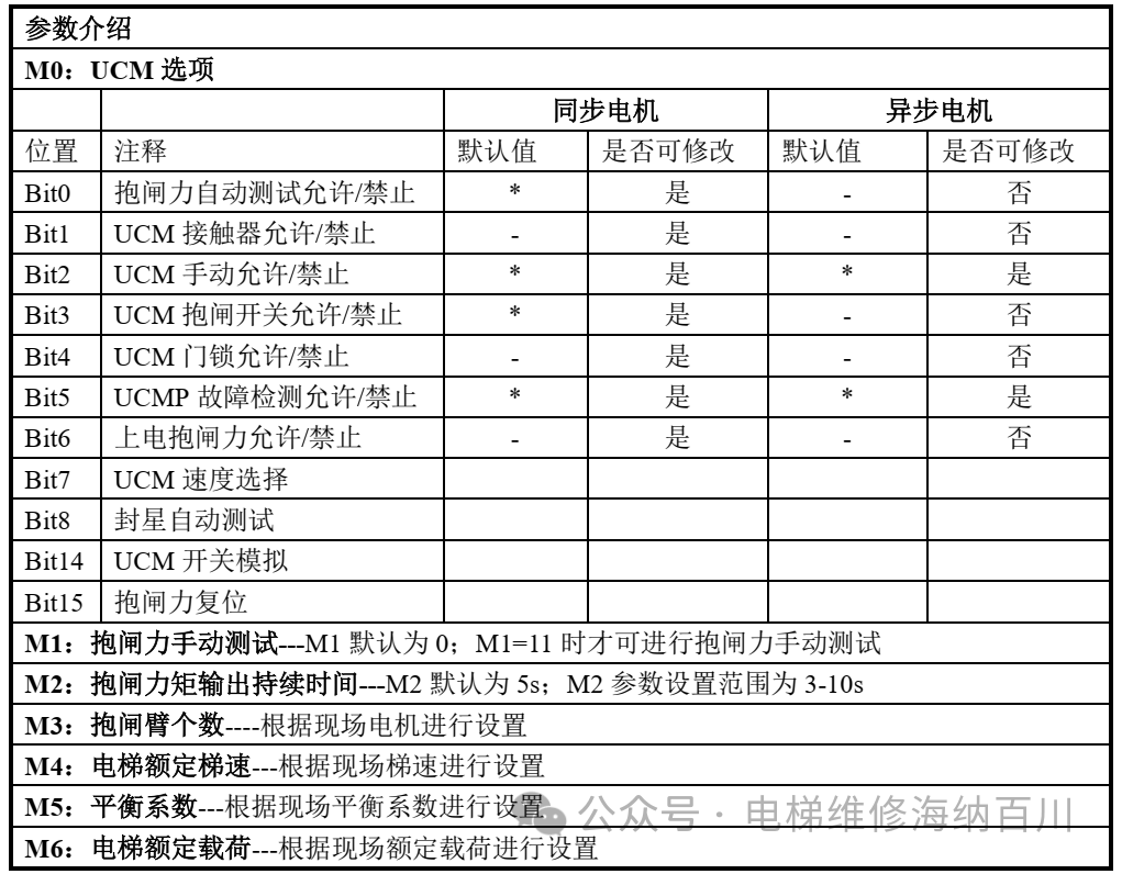新时达G9000一体化控制柜UCMP操作