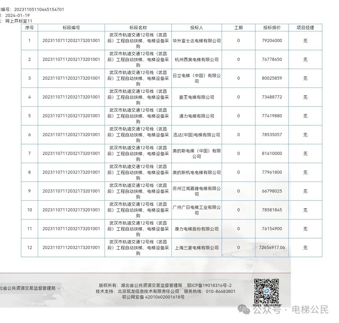 变天了，上海三菱电梯在武汉地铁12家投标企业中价格最低！