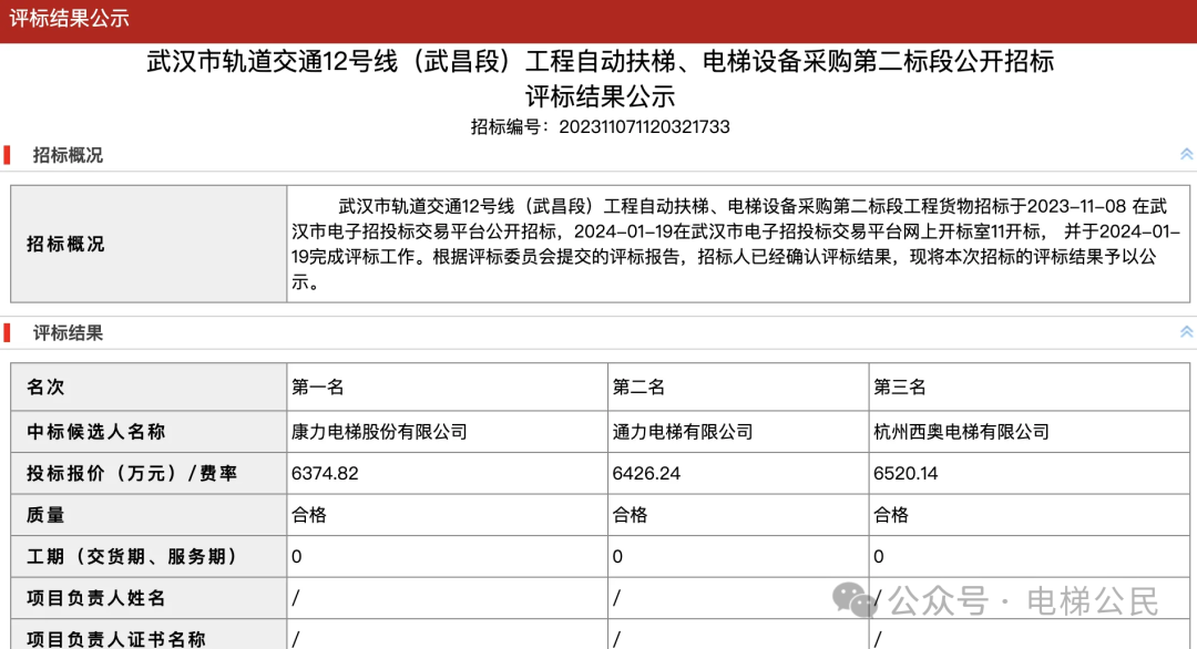 变天了，上海三菱电梯在武汉地铁12家投标企业中价格最低！-图片3