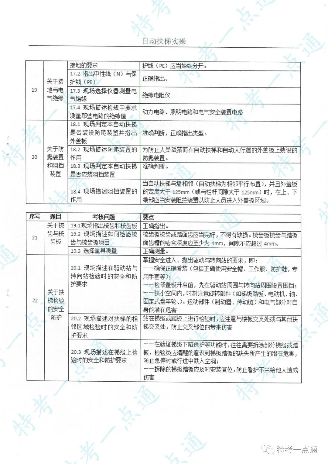 电梯检验员实操主要内容及要点
