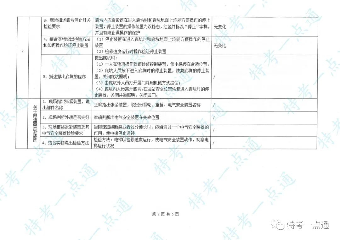 电梯检验员实操主要内容及要点