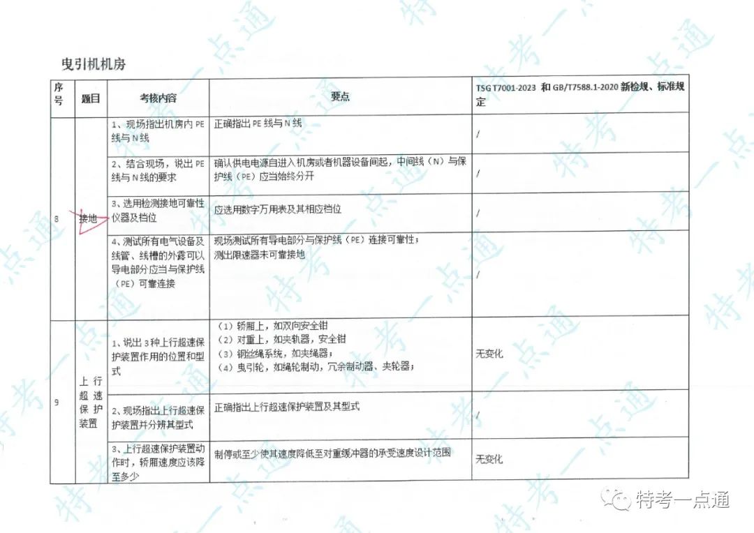 电梯检验员实操主要内容及要点