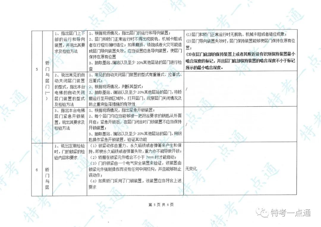 电梯检验员实操主要内容及要点