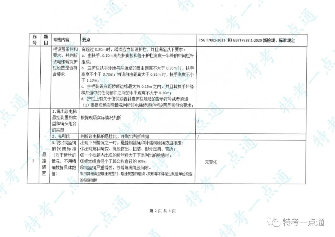 电梯检验员实操主要内容及要点