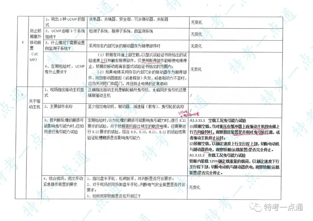 电梯检验员实操主要内容及要点