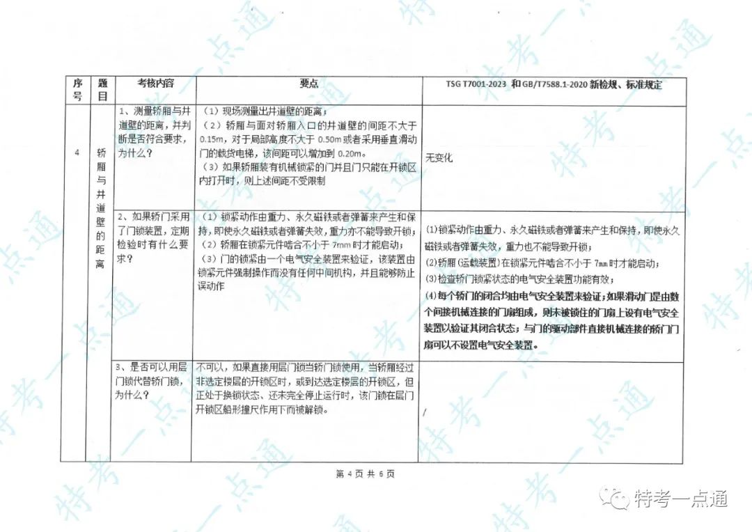 电梯检验员实操主要内容及要点