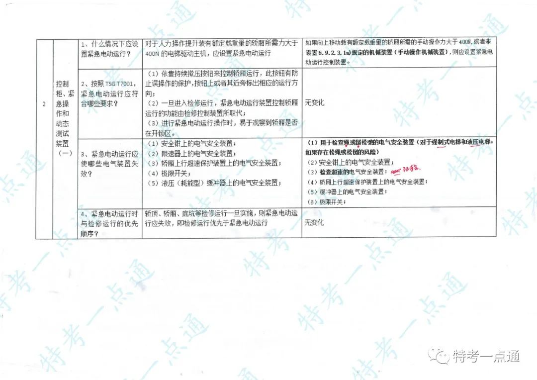 电梯检验员实操主要内容及要点