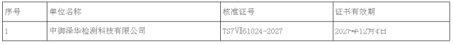 纠结?徘徊?又一家民营公司取得电梯检测核准证!布局开干! 纠结?徘徊?又一家民营公司取得电梯检测核准证!布局开干!
