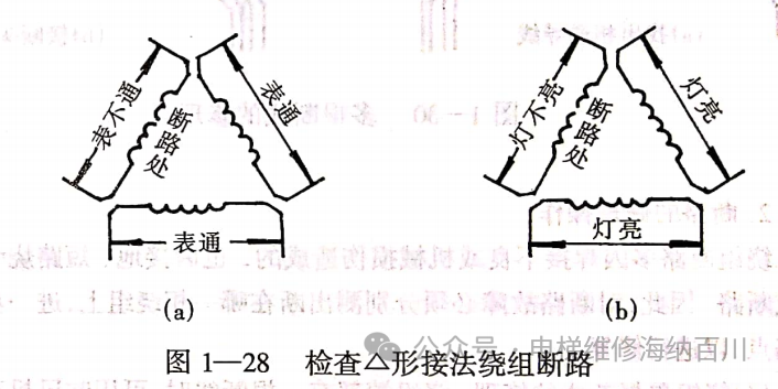 三相异步电动机定子绕组断路故障的检修