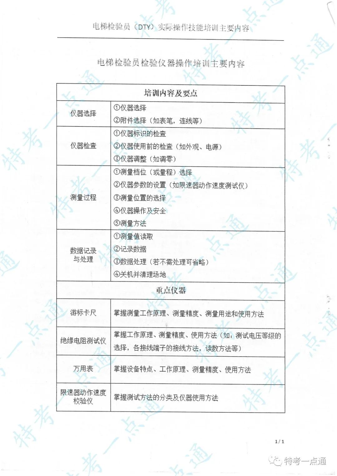 电梯检验员实操主要内容及要点