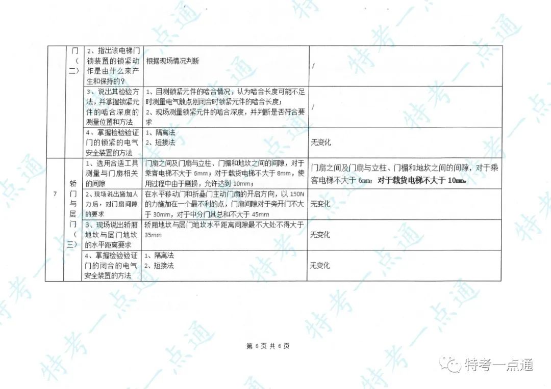 电梯检验员实操主要内容及要点