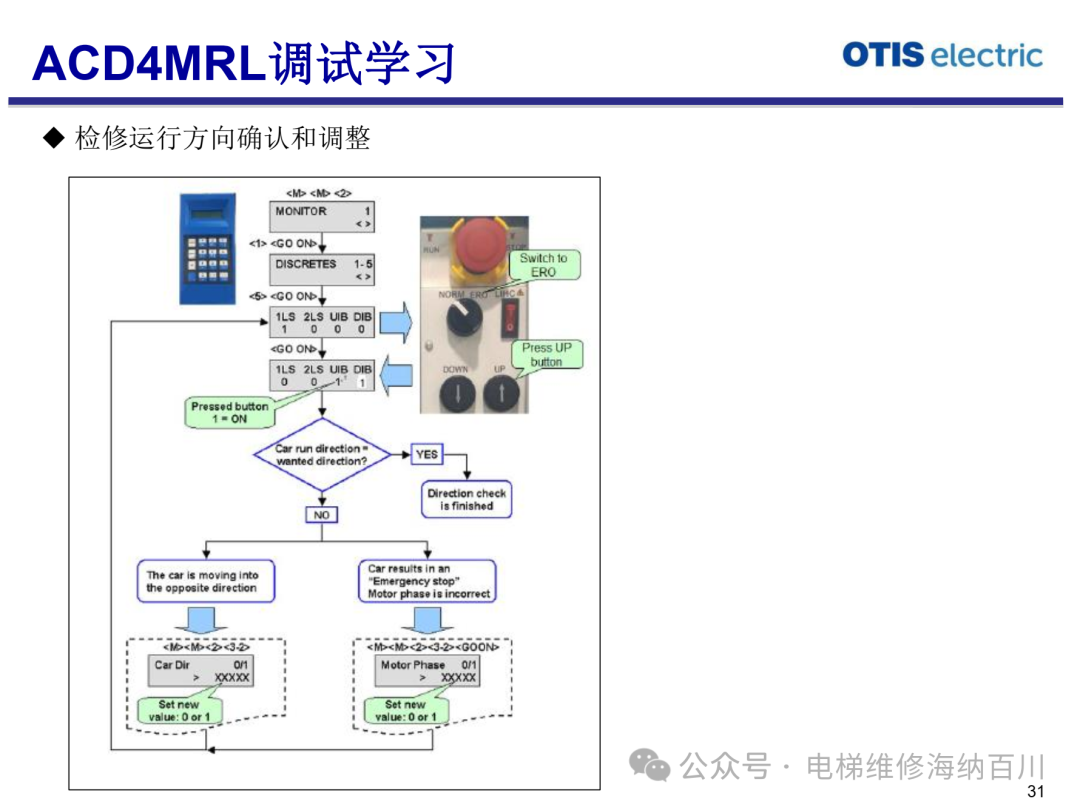 奥的斯ACD4 MRL系统调试(含厅外板载操作键盘使用) 奥的斯ACD4 MRL系统调试(含厅外板载操作键盘使用)-图片1