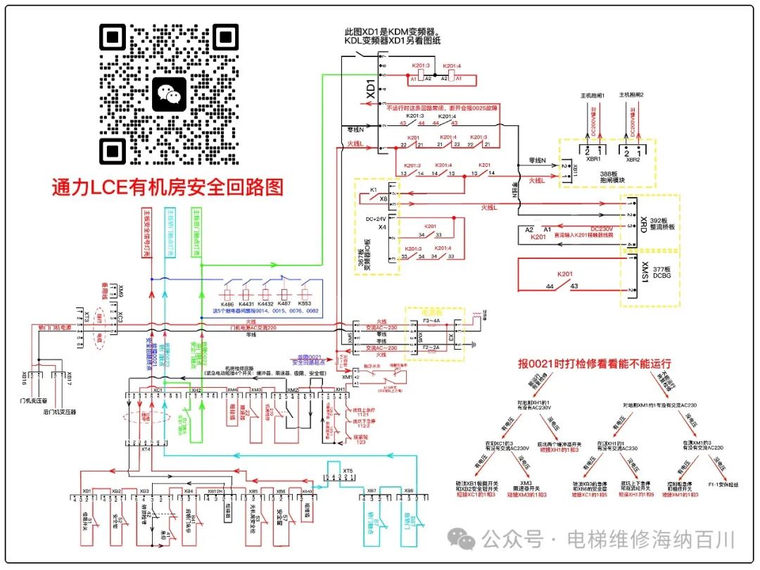 一图通之---通力安全板、轿顶板接口原理解析