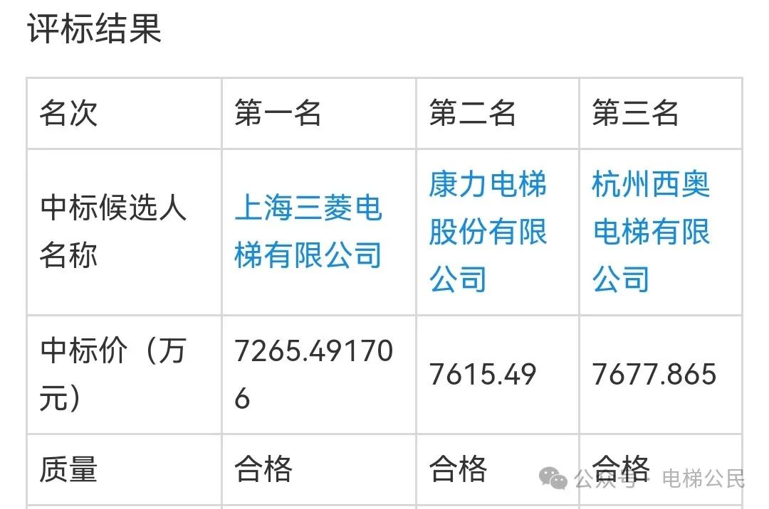 变天了，上海三菱电梯在武汉地铁12家投标企业中价格最低！-图片1